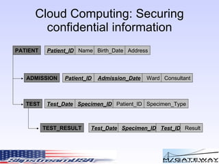 Granularity of recovery? 
