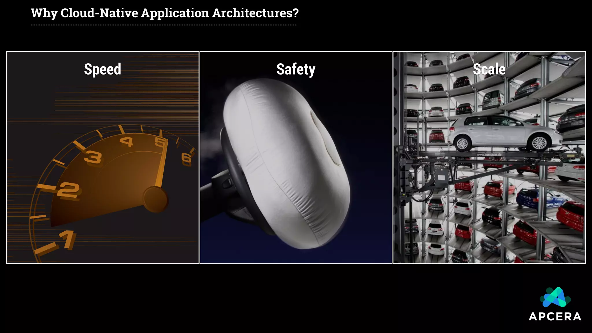 Why Cloud-Native Application Architectures?
Speed Safety Scale
 