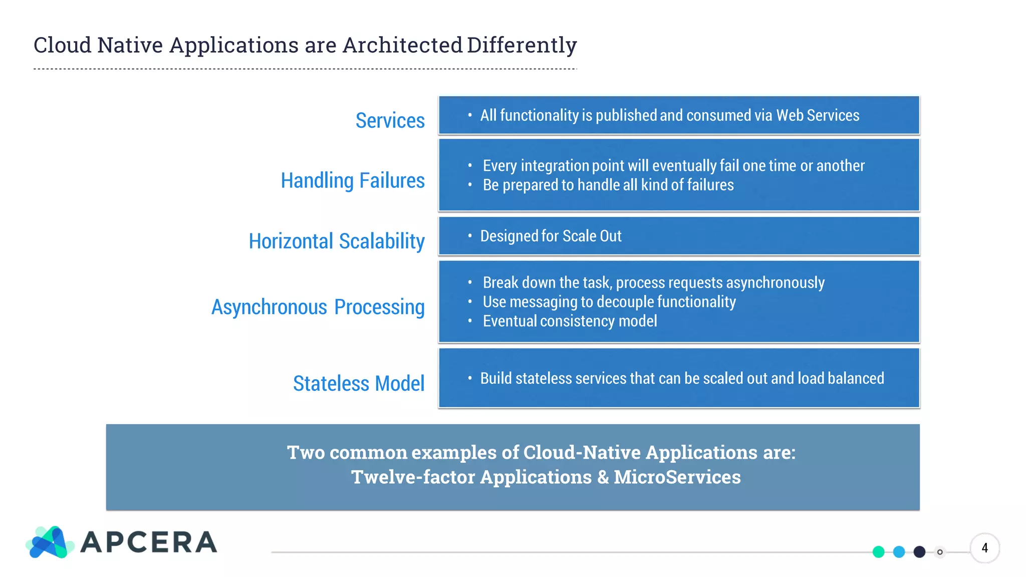 Cloud Native Applications are Architected Differently
Two common examples of Cloud-Native Applications are:
Twelve-factor Applications & MicroServices
• Every integrationpoint will eventually fail one time or another
• Be prepared to handle all kind of failures
• All functionality is publishedand consumed via Web Services
• Designedfor Scale Out
• Break down the task, process requests asynchronously
• Use messaging to decouple functionality
• Eventual consistency model
• Build stateless services that can be scaled out and load balancedStateless Model
Asynchronous Processing
Horizontal Scalability
Handling Failures
Services
Two common examples of Cloud-Native Applications are:
Twelve-factor Applications & MicroServices
4
 