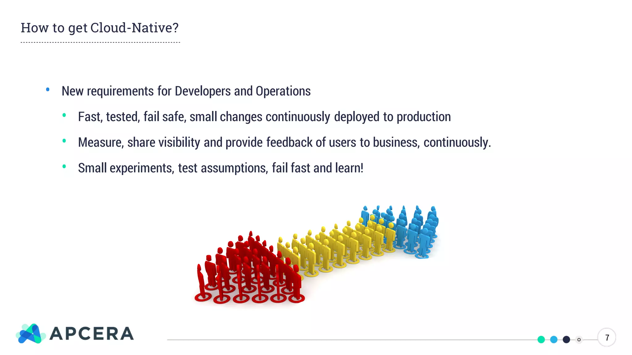 • New requirements for Developers and Operations
• Fast, tested, fail safe, small changes continuously deployed to production
• Measure, share visibility and provide feedback of users to business, continuously.
• Small experiments, test assumptions, fail fast and learn!
How to get Cloud-Native?
7
 