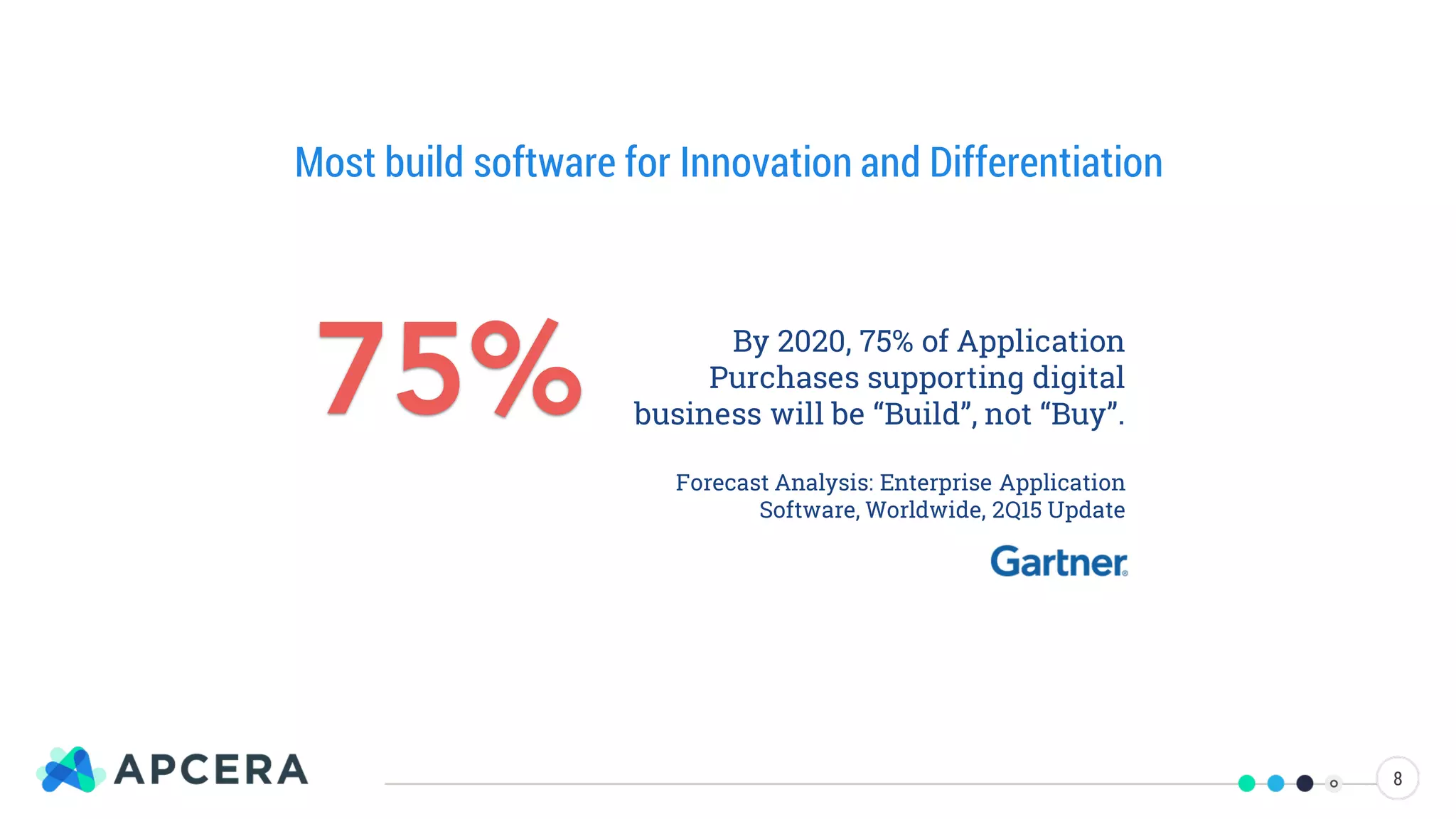 8
Most build software for Innovation and Differentiation
75% By 2020, 75% of Application
Purchases supporting digital
business will be “Build”, not “Buy”.
Forecast Analysis: Enterprise Application
Software, Worldwide, 2Q15 Update
 