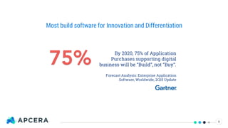 8
Most build software for Innovation and Differentiation
75% By 2020, 75% of Application
Purchases supporting digital
business will be “Build”, not “Buy”.
Forecast Analysis: Enterprise Application
Software, Worldwide, 2Q15 Update
 