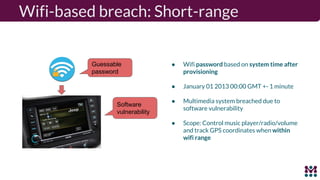 Wifi-based breach: Short-range
● Wifi password based on system time after
provisioning
● January 01 2013 00:00 GMT +- 1 minute
● Multimedia system breached due to
software vulnerability
● Scope: Control music player/radio/volume
and track GPS coordinates when within
wifi range
Guessable
password
Software
vulnerability
 