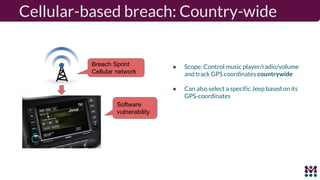 Cellular-based breach: Country-wide
● Scope: Control music player/radio/volume
and track GPS coordinates countrywide
● Can also select a specific Jeep based on its
GPS-coordinates
Breach Sprint
Cellular network
Software
vulnerability
 