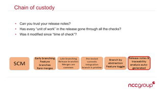 Chain of custody
• Can you trust your release notes?
• Has every “unit of work” in the release gone through all the checks?
• Was it modified since “time of check”?
 
