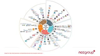 Image from https://www.blazemeter.com/blog/ultimate-devops-tools-ecosystem-tutorial-part-1
 