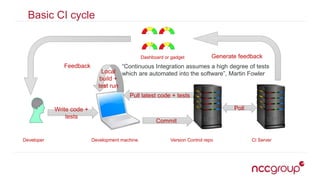 Basic CI cycle
Developer Development machine Version Control repo CI Server
Write code +
tests
Pull latest code + tests
Local
build +
test run
Commit
Poll
Generate feedback
Feedback
Dashboard or gadget
“Continuous Integration assumes a high degree of tests
which are automated into the software”, Martin Fowler
 