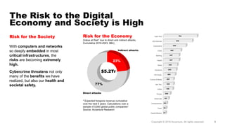 The Risk to the Digital
Economy and Society is High
Risk for the Society
With computers and networks
so deeply embedded in...