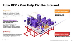 How CEOs Can Help Fix the Internet
Standards and
Best Practices
ABOVE GROUND:
BELOW GROUND:
Technology Investments
Governa...