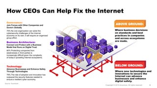 How CEOs Can Help Fix the Internet
Where business decisions
on standards and best
practices in companies
and across ecosys...