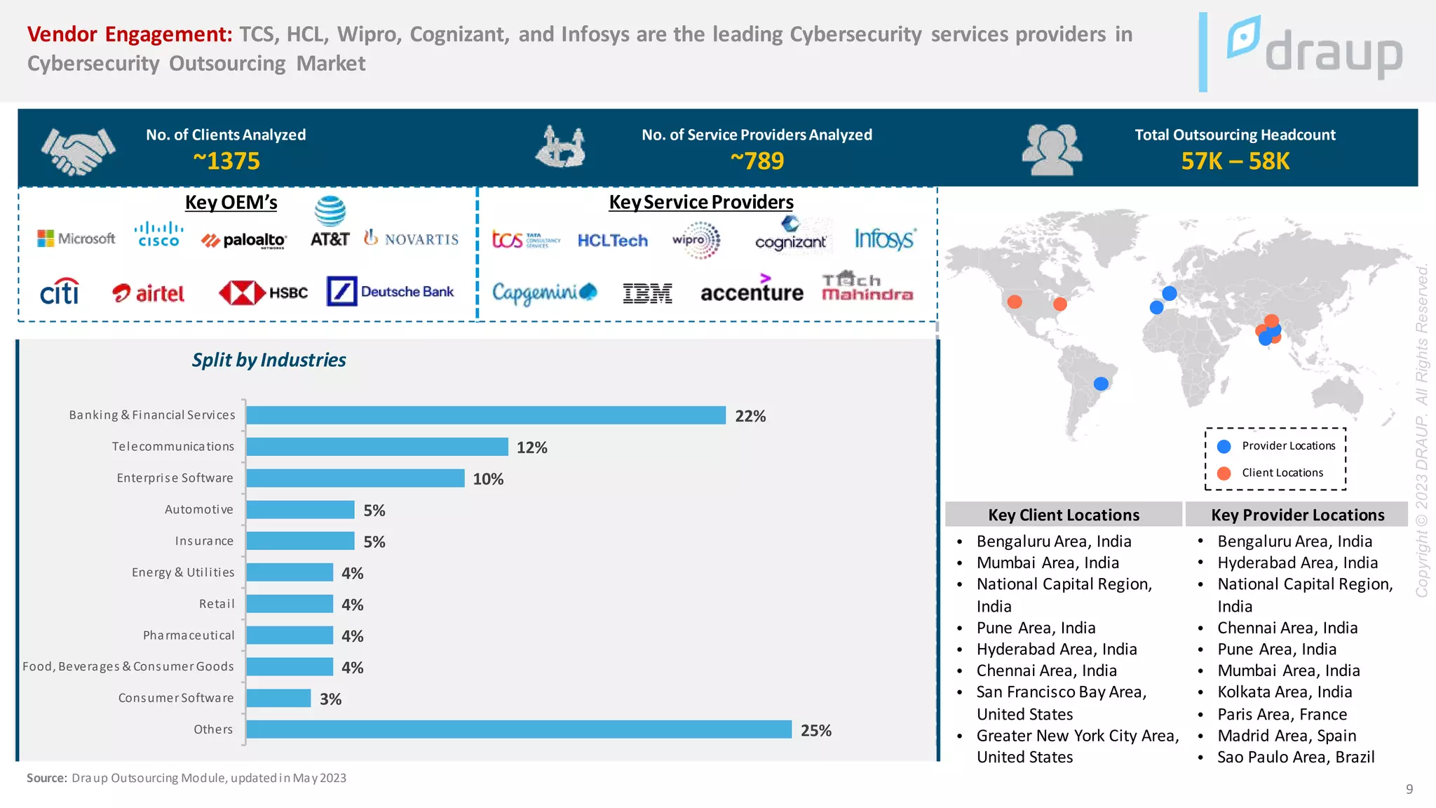 Securing the Digital Frontier - An Analysis of Cybersecurity Landscape ...