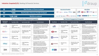 Securing the Digital Frontier - An Analysis of Cybersecurity Landscape ...