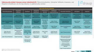 Securing the Digital Frontier - An Analysis of Cybersecurity Landscape ...
