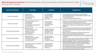 Securing the Digital Frontier - An Analysis of Cybersecurity Landscape ...