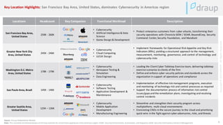 Securing the Digital Frontier - An Analysis of Cybersecurity Landscape ...