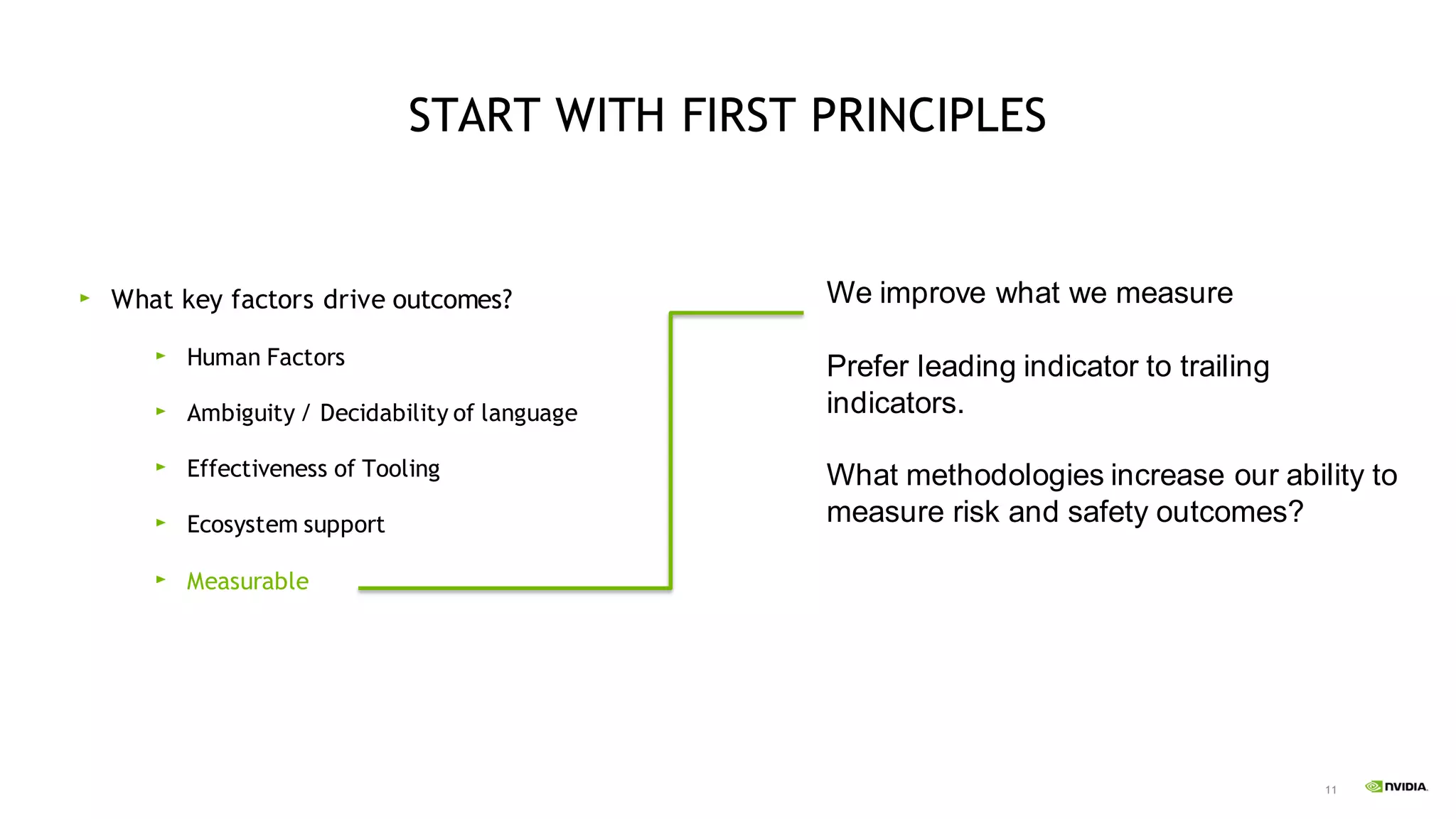 11
START WITH FIRST PRINCIPLES
What key factors drive outcomes?
Human Factors
Ambiguity / Decidability of language
Effectiveness of Tooling
Ecosystem support
Measurable
We improve what we measure
Prefer leading indicator to trailing
indicators.
What methodologies increase our ability to
measure risk and safety outcomes?
 