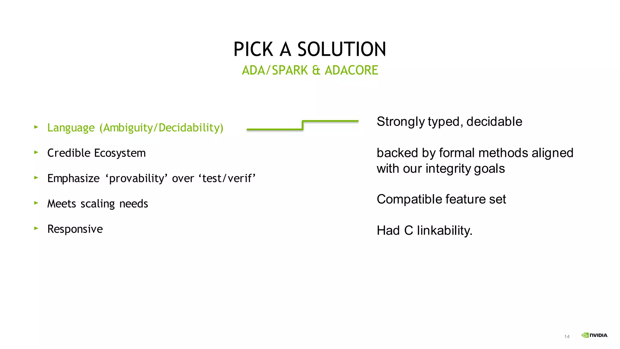 14
PICK A SOLUTION
Language (Ambiguity/Decidability)
Credible Ecosystem
Emphasize ‘provability’ over ‘test/verif’
Meets scaling needs
Responsive
ADA/SPARK & ADACORE
Strongly typed, decidable
backed by formal methods aligned
with our integrity goals
Compatible feature set
Had C linkability.
 
