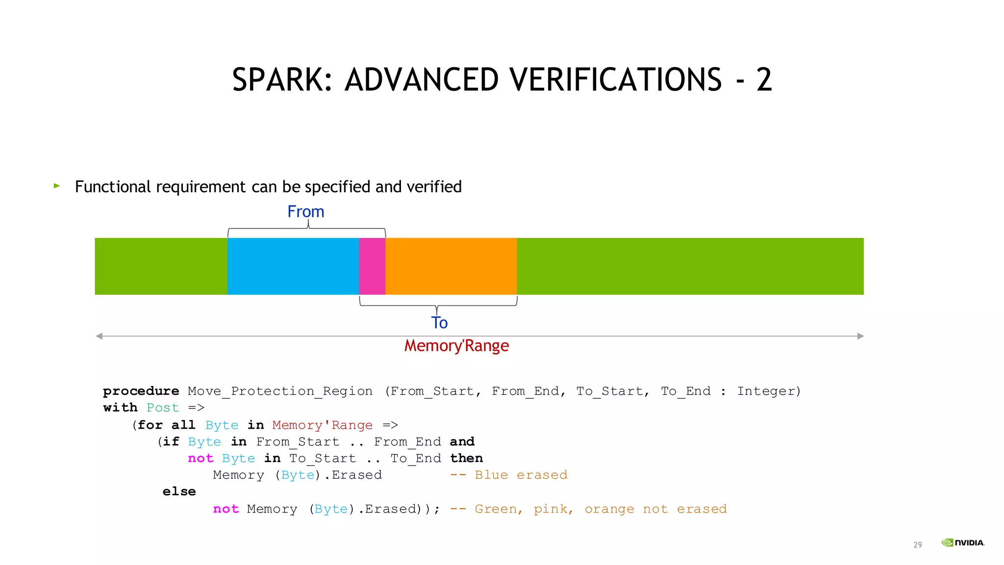 29
Functional requirement can be specified and verified
SPARK: ADVANCED VERIFICATIONS - 2
procedure Move_Protection_Region (From_Start, From_End, To_Start, To_End : Integer)
with Post =>
(for all Byte in Memory'Range =>
(if Byte in From_Start .. From_End and
not Byte in To_Start .. To_End then
Memory (Byte).Erased -- Blue erased
else
not Memory (Byte).Erased)); -- Green, pink, orange not erased
From
To
Memory'Range
 