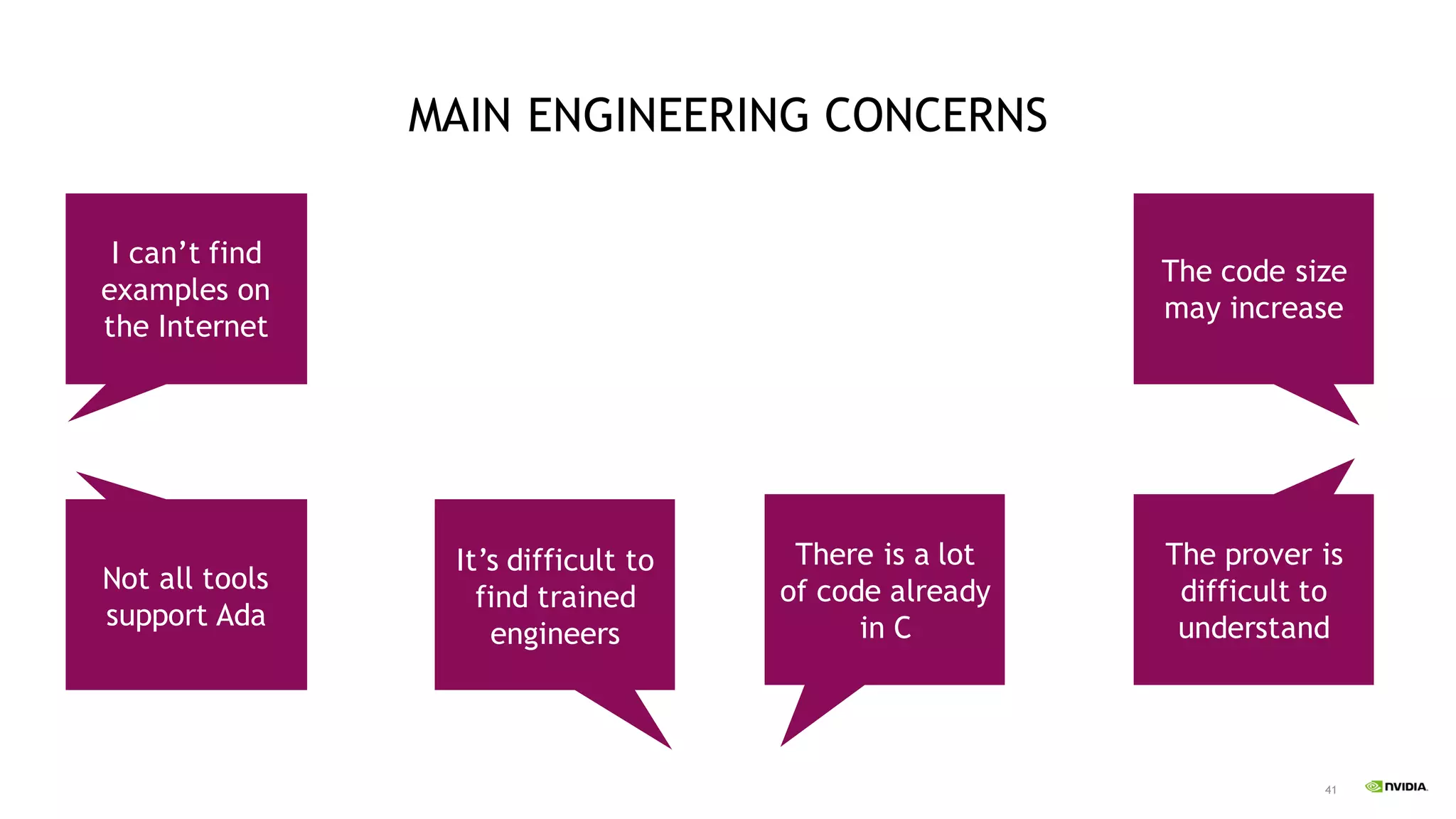 41
MAIN ENGINEERING CONCERNS
I can’t find
examples on
the Internet
The code size
may increase
The prover is
difficult to
understand
Not all tools
support Ada
It’s difficult to
find trained
engineers
There is a lot
of code already
in C
 