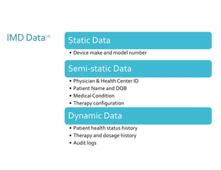 IMD Data[28] Static Data 
• Device make and model number 
Semi-static Data 
• Physician & Health Center ID 
• Patient Name and DOB 
• Medical Condition 
• Therapy configuration 
Dynamic Data 
• Patient health status history 
• Therapy and dosage history 
• Audit logs 
 