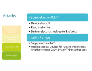 Attacks 
Pacemakers & ICDs : 
software radio attacks 
and Zero-Power 
defenses[26] 
Resource depletion 
attacks[27] 
pacemaker or ICD 
insulin pumps 
Pacemaker or ICD[32] 
• Device shut-off 
• Read and write 
• Deliver electric shock up to 830 Volts 
Insulin Pumps 
• Supply more insulin[33] 
• Hacking Medical Devices for Fun and Insulin: Brea-king 
the Human SCADA System[34] Blackhat 2013 
 