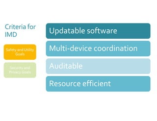 Criteria for 
IMD 
Safety and Utility 
Goals 
Security and 
Privacy Goals 
Updatable software 
Multi-device coordination 
Auditable 
Resource efficient 
 