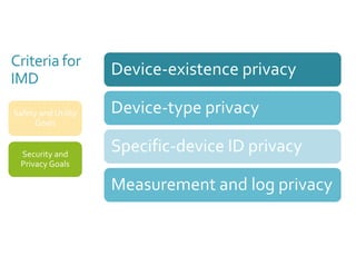 Criteria for 
IMD 
Safety and Utility 
Goals 
Security and 
Privacy Goals 
Device-existence privacy 
Device-type privacy 
Specific-device ID privacy 
Measurement and log privacy 
 