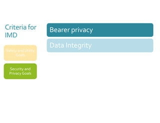 Criteria for 
IMD 
Safety and Utility 
Goals 
Security and 
Privacy Goals 
Bearer privacy 
Data Integrity 
 