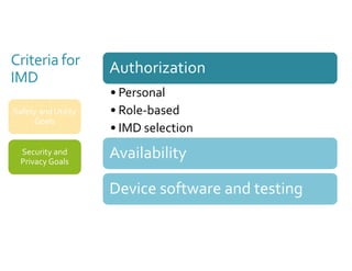 Criteria for 
IMD 
Safety and Utility 
Goals 
Security and 
Privacy Goals 
Authorization 
• Personal 
• Role-based 
• IMD ...