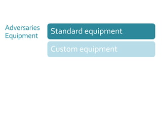 Adversaries 
Equipment Standard equipment 
Custom equipment 
 