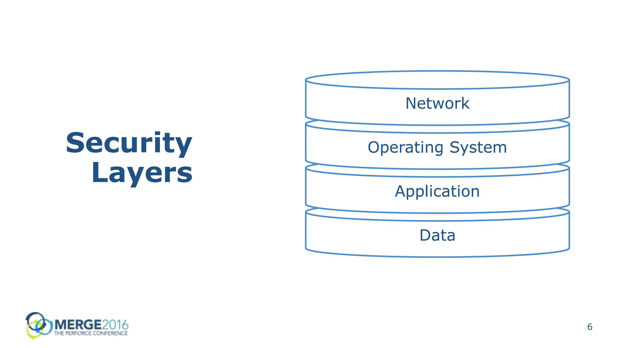 6
Security
Layers
Data
Application
Operating System
Network
 