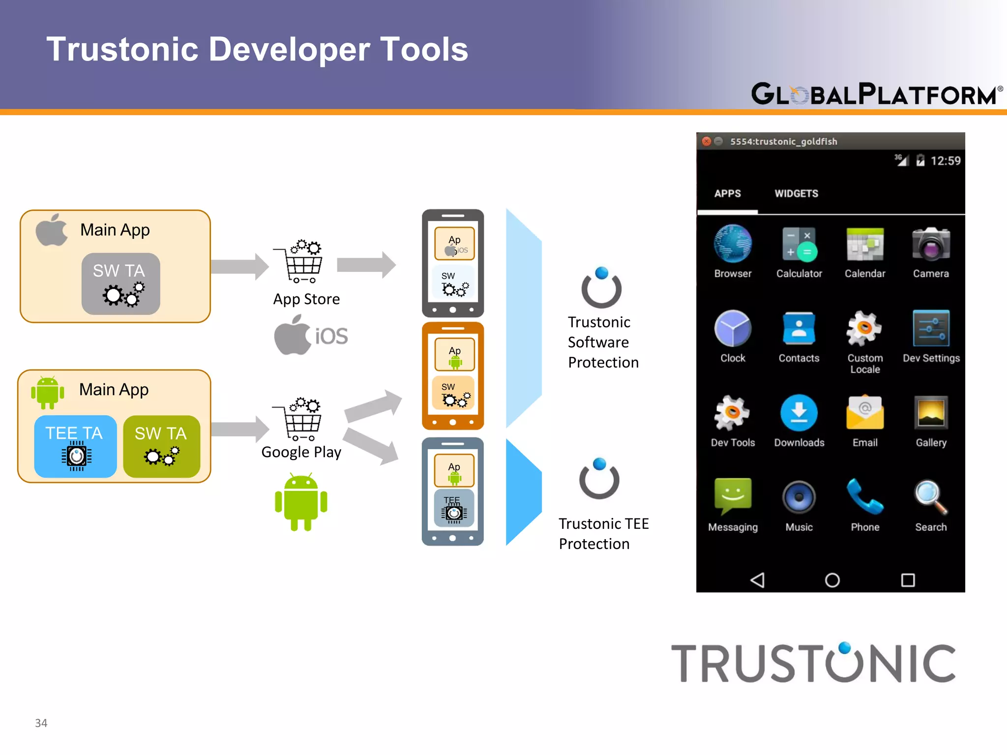 34
Trustonic Developer Tools
App Store
Google Play
Trustonic
Software
Protection
TEE
TA
Ap
p
Ap
p
SW
TA
Ap
p
SW
TA
Main App
TEE TA SW TA
Main App
SW TA
Trustonic TEE
Protection
 