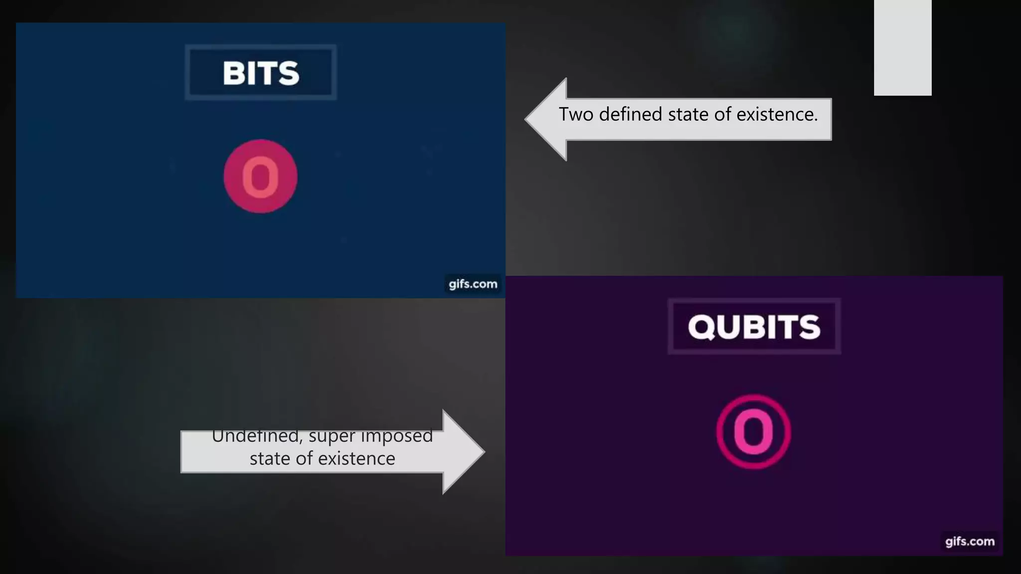 Undefined, super imposed
state of existence
Two defined state of existence.
 
