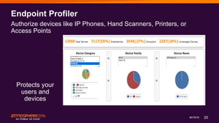 20#ATM16
Endpoint Profiler
Authorize devices like IP Phones, Hand Scanners, Printers, or
Access Points
Protects your
users and
devices
 