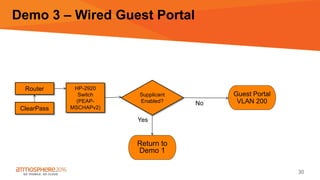30
Demo 3 – Wired Guest Portal
HP-2920
Switch
(PEAP-
MSCHAPv2)
Supplicant
Enabled? No
Yes
ClearPass
Router
Return to
Demo 1
Guest Portal
VLAN 200
 