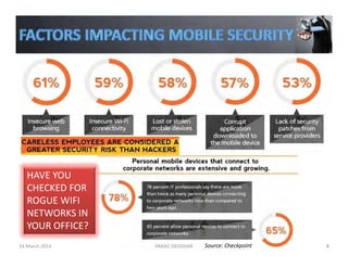 Source: Checkpoint
HAVE YOU 
CHECKED FOR 
ROGUE WIFI 
NETWORKS IN 
YOUR OFFICE? 
24 March 2014 PARAG DEODHAR 8
 