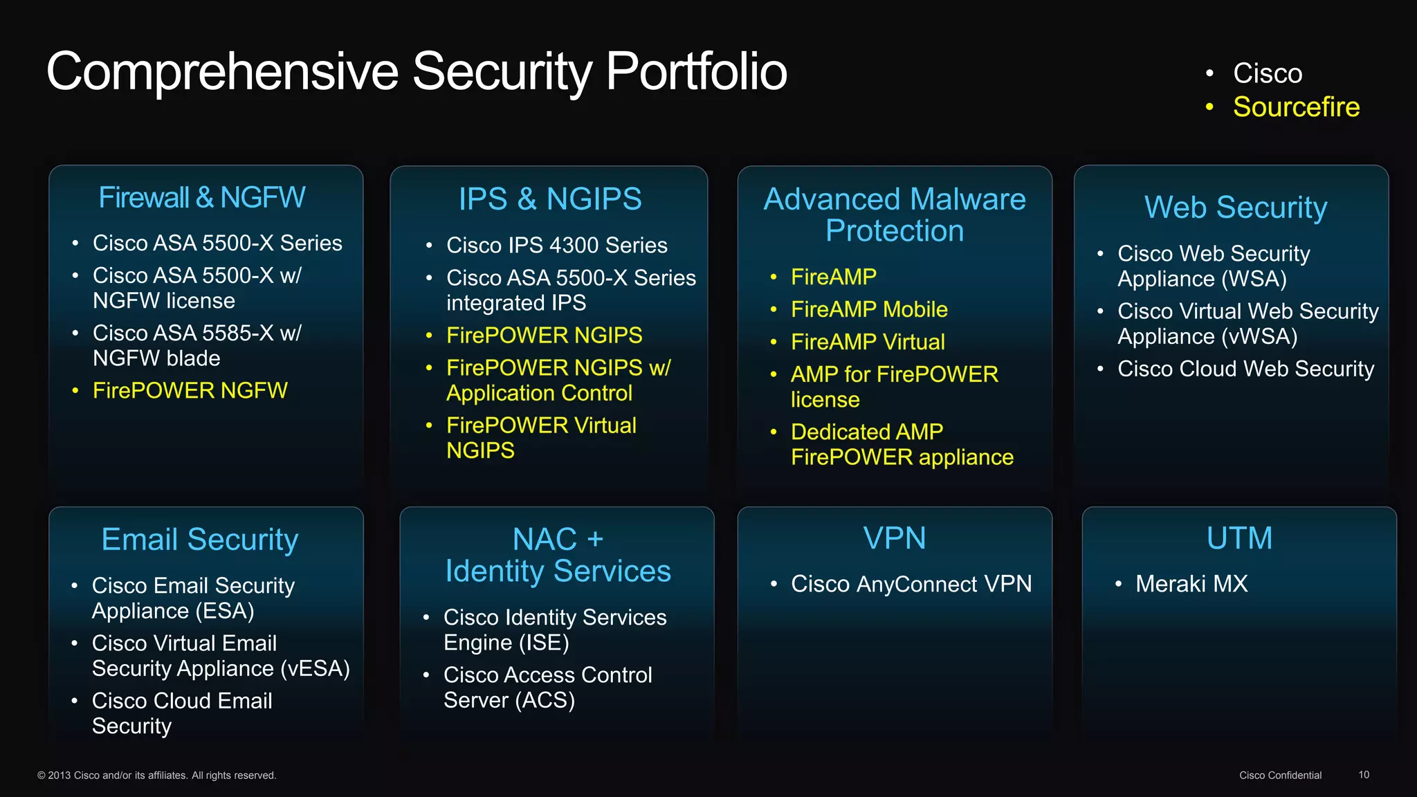 © 2013 Cisco and/or its affiliates. All rights reserved. Cisco Confidential 10
Comprehensive Security Portfolio
IPS & NGIPS
• Cisco IPS 4300 Series
• Cisco ASA 5500-X Series
integrated IPS
Web Security
• Cisco Web Security
Appliance (WSA)
• Cisco Virtual Web Security
Appliance (vWSA)
• Cisco Cloud Web Security
Firewall & NGFW
• Cisco ASA 5500-X Series
• Cisco ASA 5500-X w/
NGFW license
• Cisco ASA 5585-X w/
NGFW blade
Advanced Malware
Protection
NAC +
Identity Services
• Cisco Identity Services
Engine (ISE)
• Cisco Access Control
Server (ACS)
Email Security
• Cisco Email Security
Appliance (ESA)
• Cisco Virtual Email
Security Appliance (vESA)
• Cisco Cloud Email
Security
• Cisco
UTM
• Meraki MX
VPN
• Cisco AnyConnect VPN
 