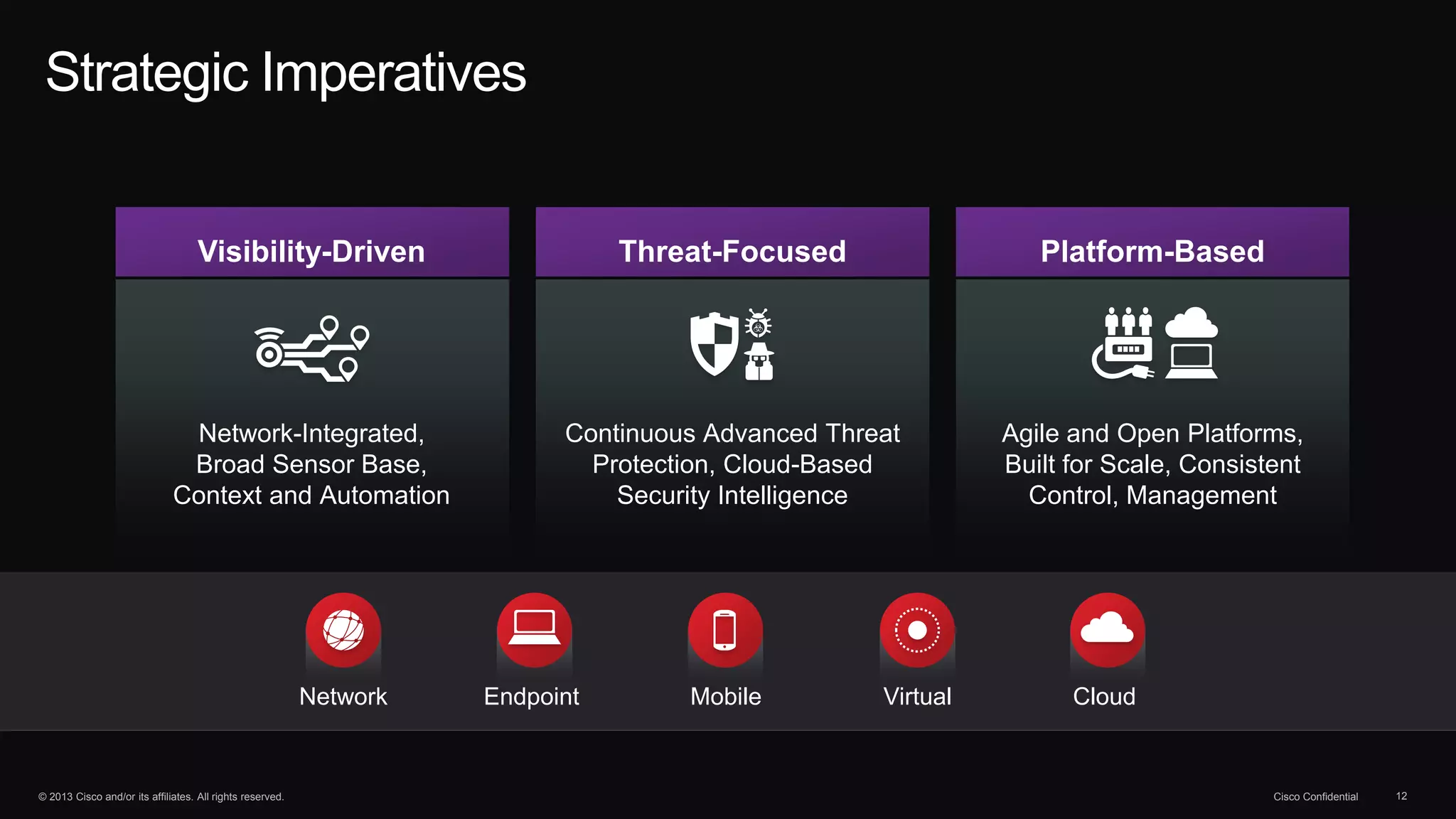 © 2013 Cisco and/or its affiliates. All rights reserved. Cisco Confidential 12
Network-Integrated,
Broad Sensor Base,
Context and Automation
Continuous Advanced Threat
Protection, Cloud-Based
Security Intelligence
Agile and Open Platforms,
Built for Scale, Consistent
Control, Management
Strategic Imperatives
Network Endpoint Mobile Virtual Cloud
Visibility-Driven Threat-Focused Platform-Based
 
