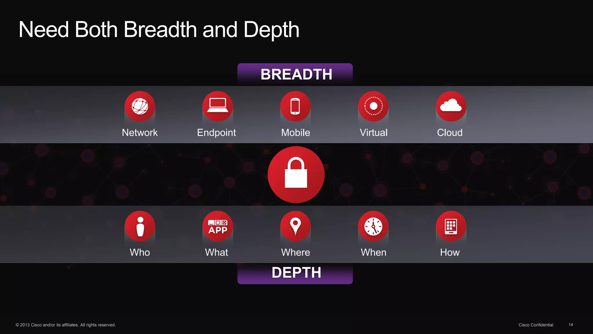 © 2013 Cisco and/or its affiliates. All rights reserved. Cisco Confidential 14
Need Both Breadth and Depth
Network Endpoint Mobile Virtual Cloud
BREADTH
DEPTH
Who What Where When How
 