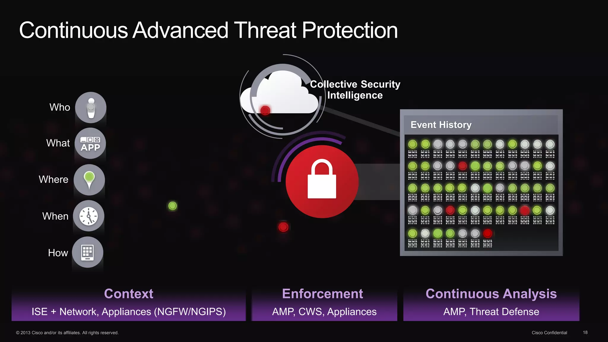 © 2013 Cisco and/or its affiliates. All rights reserved. Cisco Confidential 18
Continuous Advanced Threat Protection
ISE + Network, Appliances (NGFW/NGIPS)
How
What
Who
Where
When
Collective Security
Intelligence
AMP, CWS, Appliances
Enforcement
Event History
AMP, Threat Defense
Continuous AnalysisContext
 