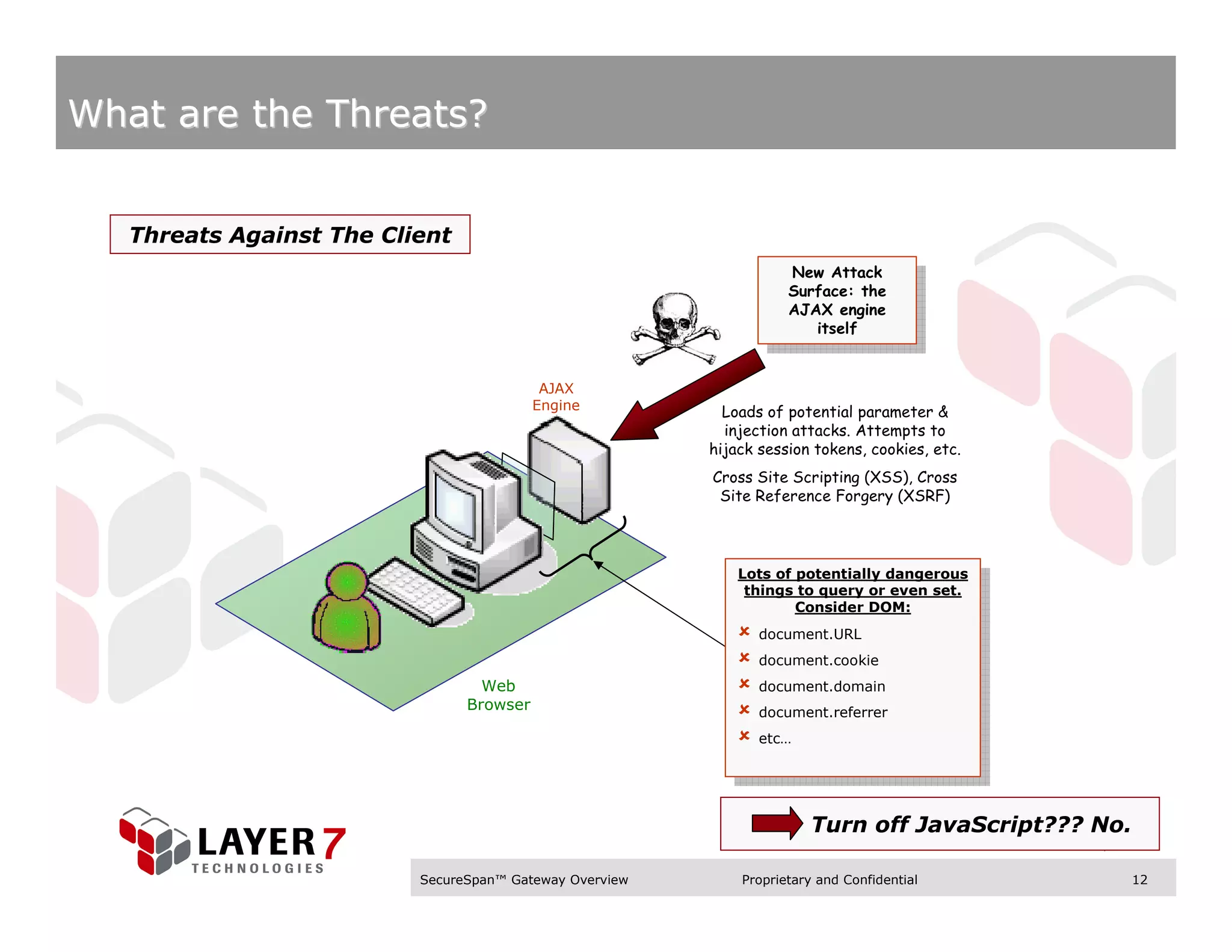 What are the Threats?


   Threats Against The Client
                                                                    New Attack
                                                                     New Attack
                                                                    Surface: the
                                                                     Surface: the
                                                                    AJAX engine
                                                                     AJAX engine
                                                                       itself
                                                                         itself


                                           AJAX
                                          Engine           Loads of potential parameter &
                                                           injection attacks. Attempts to
                                                         hijack session tokens, cookies, etc.
                                                         Cross Site Scripting (XSS), Cross
                                                          Site Reference Forgery (XSRF)




                                                             Lots of potentially dangerous
                                                              Lots of potentially dangerous
                                                              things to query or even set.
                                                               things to query or even set.
                                                                     Consider DOM:
                                                                      Consider DOM:
                                                                document.URL
                                                                 document.URL
                                                                document.cookie
                                                                 document.cookie
                                  Web                           document.domain
                                                                 document.domain
                                Browser                         document.referrer
                                                                 document.referrer
                                                                etc…
                                                                 etc…




                                                                       Turn off JavaScript??? No.
                                                                                                January 2007

                          SecureSpan™ Gateway Overview       Proprietary and Confidential                 12
 
