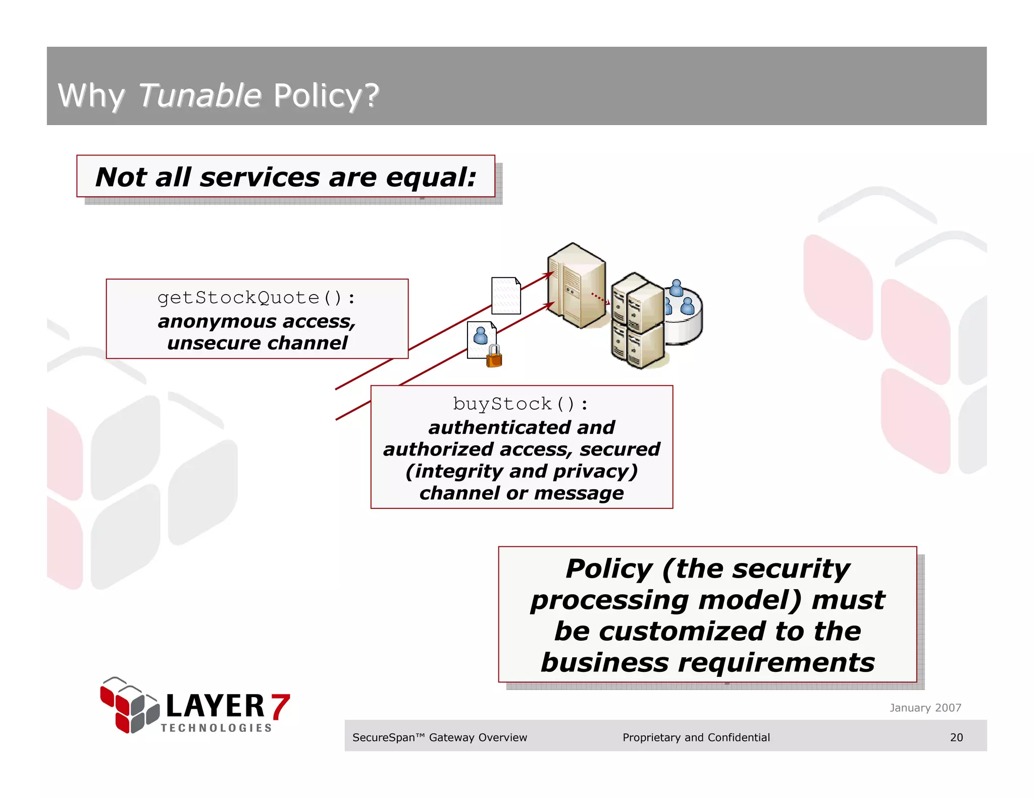 Why Tunable Policy?

  Not all services are equal:
  Not all services are equal:



      getStockQuote():
      anonymous access,
       unsecure channel


                                      buyStock():
                               authenticated and
                          authorized access, secured
                            (integrity and privacy)
                              channel or message



                                                        Policy (the security
                                                        Policy (the security
                                                     processing model) must
                                                     processing model) must
                                                       be customized to the
                                                       be customized to the
                                                      business requirements
                                                      business requirements
                                                                                         January 2007

                      SecureSpan™ Gateway Overview        Proprietary and Confidential             20
 