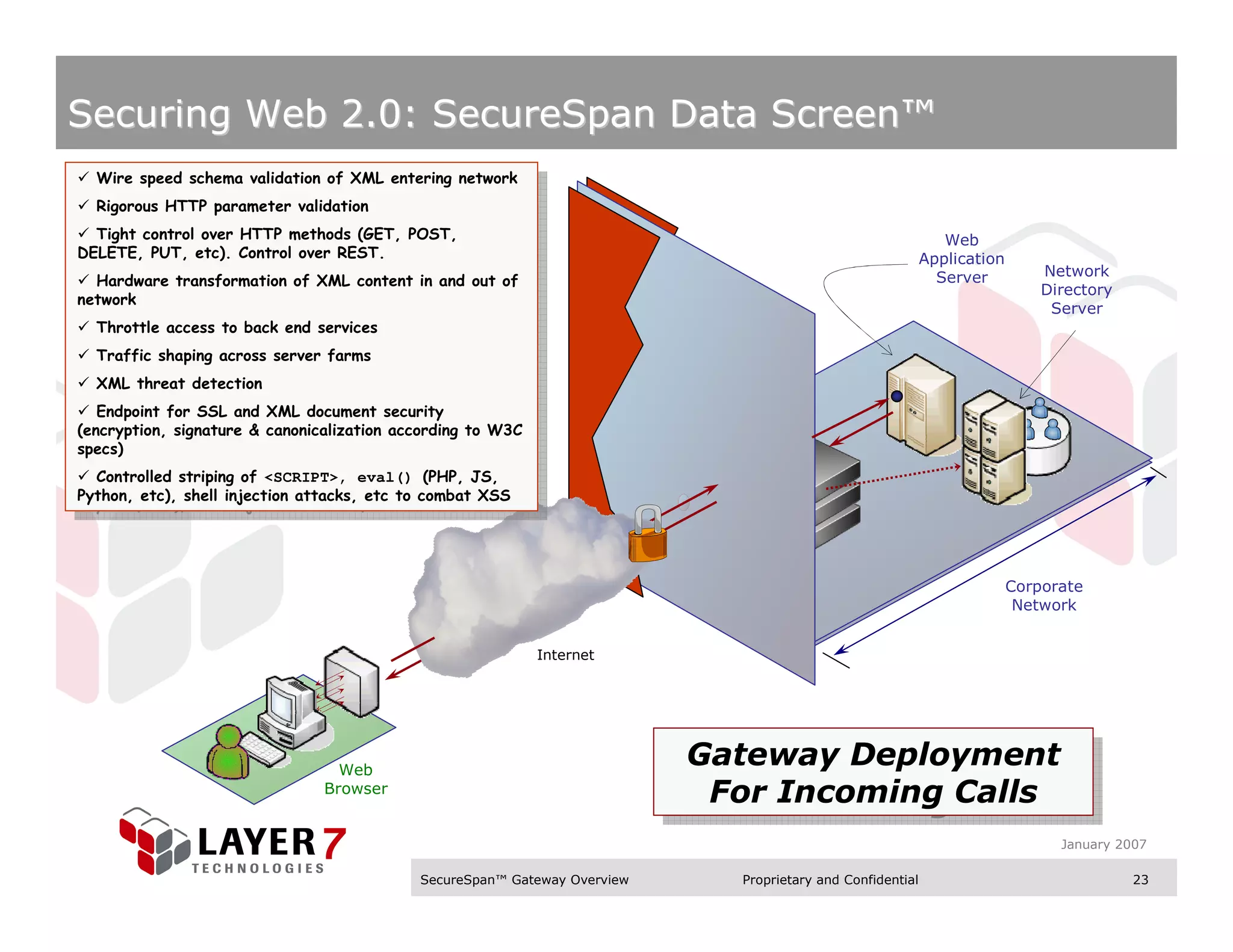 Securing Web 2.0: SecureSpan Data Screen™
   Wire speed schema validation of XML entering network
    Wire speed schema validation of XML entering network
   Rigorous HTTP parameter validation
    Rigorous HTTP parameter validation
   Tight control over HTTP methods (GET, POST,                                                                 Web
    Tight control over HTTP methods (GET, POST,
DELETE, PUT, etc). Control over REST.                                                                       Application
 DELETE, PUT, etc). Control over REST.
                                                                                                              Server          Network
   Hardware transformation of XML content in and out of
    Hardware transformation of XML content in and out of                                                                      Directory
network
 network                                                                                                                       Server
   Throttle access to back end services
    Throttle access to back end services
   Traffic shaping across server farms
    Traffic shaping across server farms
   XML threat detection
    XML threat detection
   Endpoint for SSL and XML document security
    Endpoint for SSL and XML document security
(encryption, signature & canonicalization according to W3C
 (encryption, signature & canonicalization according to W3C
specs)
 specs)
   Controlled striping of <SCRIPT>, eval() (PHP, JS,
    Controlled striping of <SCRIPT>, eval() (PHP, JS,
Python, etc), shell injection attacks, etc to combat XSS
 Python, etc), shell injection attacks, etc to combat XSS




                                                                                                                          Corporate
                                                                                                                           Network


                                                              Internet




                                  Web
                                                                           Gateway Deployment
                                                                           Gateway Deployment
                                Browser
                                                                            For Incoming Calls
                                                                            For Incoming Calls
                                                                                                                                January 2007

                                            SecureSpan™ Gateway Overview     Proprietary and Confidential                                 23
 