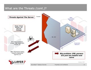 What are the Threats (cont.)?

                                        Firewall
  Threats Against The Server                                                                         Web
                                                                                                  Application
                                                                                                    Server



          Classic Attack
           Classic Attack
           Surface, but
            Surface, but
             with new
              with new
            challenges
             challenges




                                                              80, 443



     In: Richer parameter
   attacks, XML-based DOS                                                                                       Corporate
          attacks, etc                                                                                           Network




   Out: Information leaking,
    integrity compromise,
         injection, etc
                                                                              Big problem: XML parsers
                                                                               are just too helpful and
                                                                                         naive

                                                                                                                      January 2007

                               SecureSpan™ Gateway Overview        Proprietary and Confidential                                 13
 
