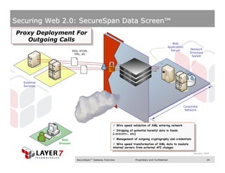 Securing Web 2.0: SecureSpan Data Screen™
Proxy Deployment For
Proxy Deployment For
   Outgoing Calls
    Outgoing Calls                                                                                  Web
                                                                                                 Application
                                                                                                   Server          Network
                       RSS, ATOM,
                        XML, etc
                                                                                                                   Directory
                                                                                                                    Server




  External
  Services




                                                                                                               Corporate
                                                                                                                Network




                                                       Wire speed validation of XML entering network
                                                        Wire speed validation of XML entering network
                                                       Stripping of potential harmful data in feeds
                                                        Stripping of potential harmful data in feeds
                                                   (<SCRIPT>, etc)
                                                     (<SCRIPT>, etc)
               Web                                     Management of outgoing cryptography and credentials
                                                        Management of outgoing cryptography and credentials
             Browser                                   Wire speed transformation of XML data to insulate
                                                        Wire speed transformation of XML data to insulate
                                                   internal servers from external API changes
                                                     internal servers from external API changes
                                                                                                                     January 2007

                         SecureSpan™ Gateway Overview             Proprietary and Confidential                                 24
 