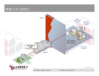 Web 1.0 (cont.)

                               Firewall
                                                                                       Web
                                                                                    Application
                                                                                      Server          Network
                                                                                                      Directory
                                                                                                       Server

                                                                                            AuthN,
                                                                                             AuthN,
                                                                                            AuthR
                                                                                             AuthR




                                                                   HTTP headers+
                                                                  Query params or
                                                                   POST contents

             HTTP GET or
              HTTP GET or                                                                         Corporate
                POST
                 POST                                                                              Network


                                     Internet
                 HTTP
                Request




              Web
            Browser


                                                                                                        January 2007

                      SecureSpan™ Gateway Overview   Proprietary and Confidential                                  7
 