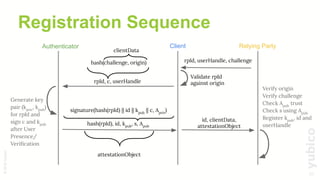 20
©2019Yubico
Registration Sequence
hash(rpId), id, kpub
, s, Apub
id, clientData,
attestationObject
Verify origin
Verify challenge
Check Apub
trust
Check s using Apub
Register kpub
, id and
userHandle
Generate key
pair (kpriv
, kpub
)
for rpId and
sign c and kpub
after User
Presence/
Veriﬁcation
hash(challenge, origin)
clientData
signature(hash(rpId) || id || kpub
|| c, Apriv
)
Validate rpId
against originrpId, c, userHandle
Client Relying PartyAuthenticator
attestationObject
rpId, userHandle, challenge
 