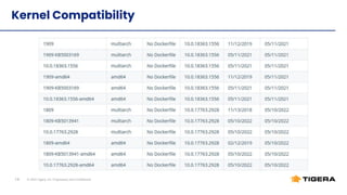 © 2022 Tigera, Inc. Proprietary and Conﬁdential
14
Kernel Compatibility
 