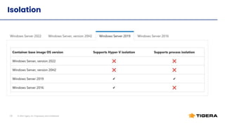 © 2022 Tigera, Inc. Proprietary and Conﬁdential
15
Isolation
 