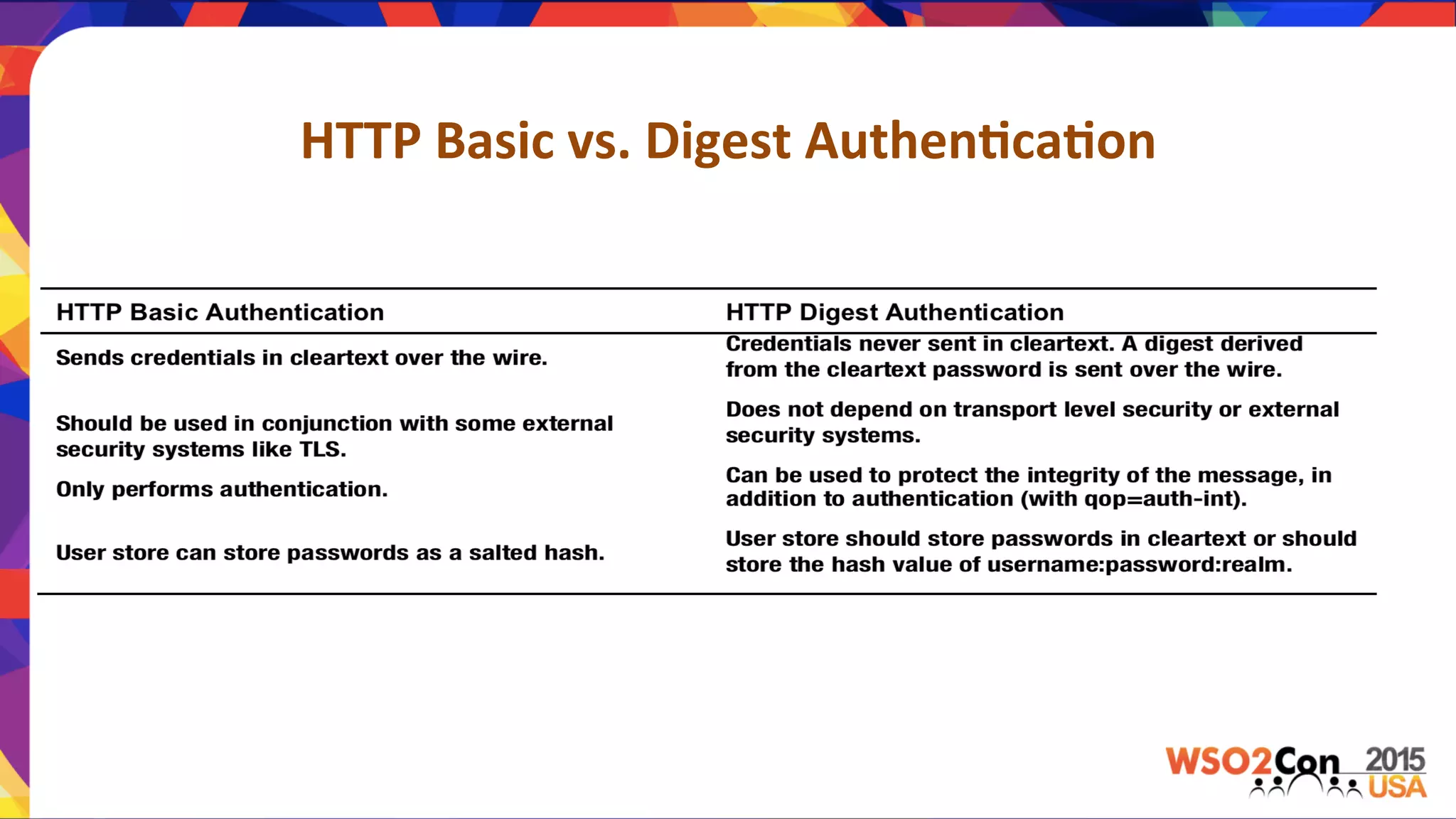 HTTP	
  Basic	
  vs.	
  Digest	
  Authen,ca,on	
  
 